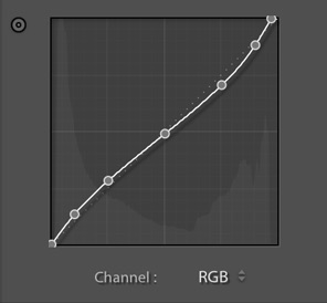 RGB-curve